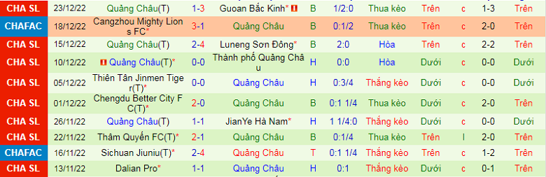 Nhận định, soi kèo Meizhou Hakka vs Guangzhou FC, 14h00 ngày 31/12: Buông xuôi - Ảnh 4