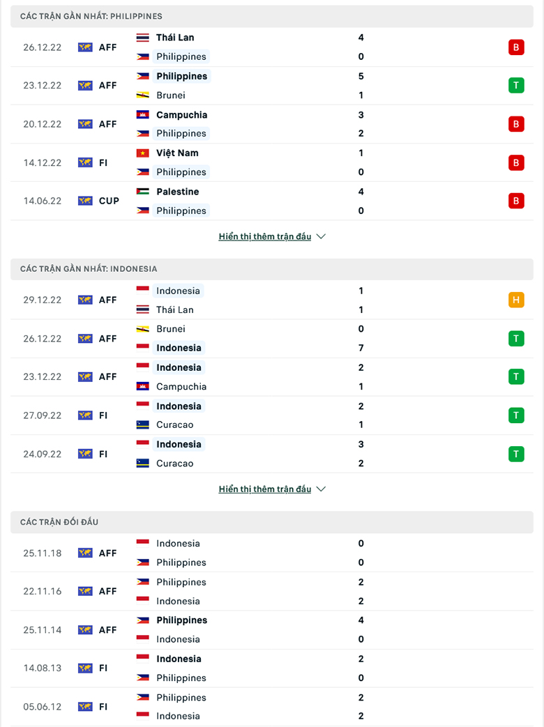 Trận Philippines vs Indonesia ai kèo trên, chấp mấy trái - Ảnh 1