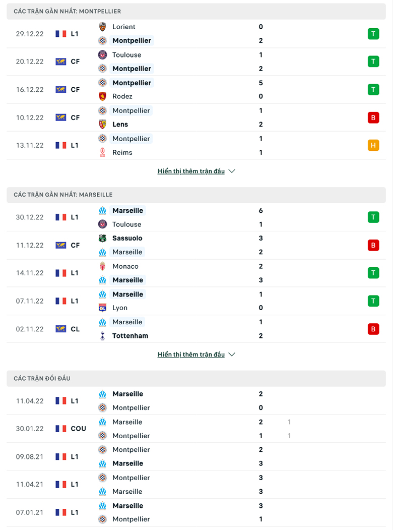 Nhận định, soi kèo Montpellier vs Marseille, 1h00 ngày 3/1: Khách thăng hoa - Ảnh 2