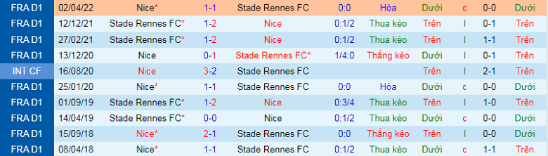 Nhận định, soi kèo Rennes vs Nice, 3h00 ngày 3/1: Dễ thở - Ảnh 3