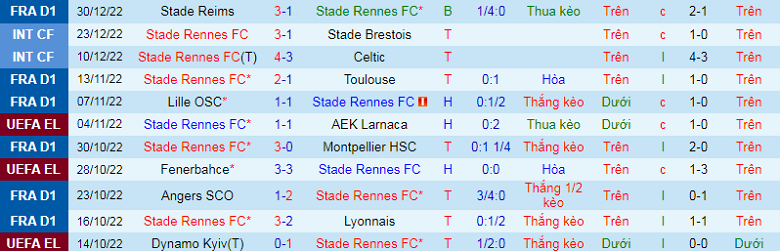 Nhận định, soi kèo Rennes vs Nice, 3h00 ngày 3/1: Dễ thở - Ảnh 4