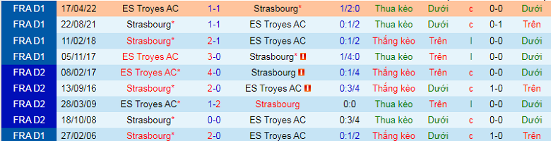 Nhận định, soi kèo Strasbourg vs Troyes, 21h00 ngày 2/1: Điểm tựa sân nhà - Ảnh 3