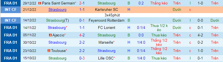 Nhận định, soi kèo Strasbourg vs Troyes, 21h00 ngày 2/1: Điểm tựa sân nhà - Ảnh 4