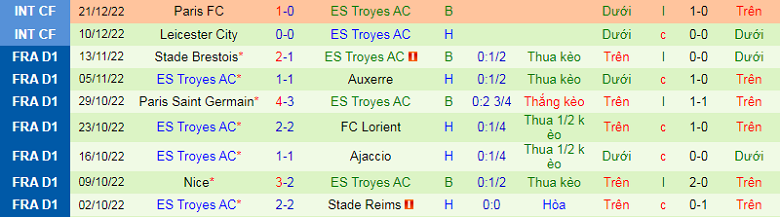Nhận định, soi kèo Strasbourg vs Troyes, 21h00 ngày 2/1: Điểm tựa sân nhà - Ảnh 5
