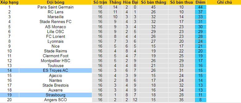 Nhận định, soi kèo Strasbourg vs Troyes, 21h00 ngày 2/1: Điểm tựa sân nhà - Ảnh 6