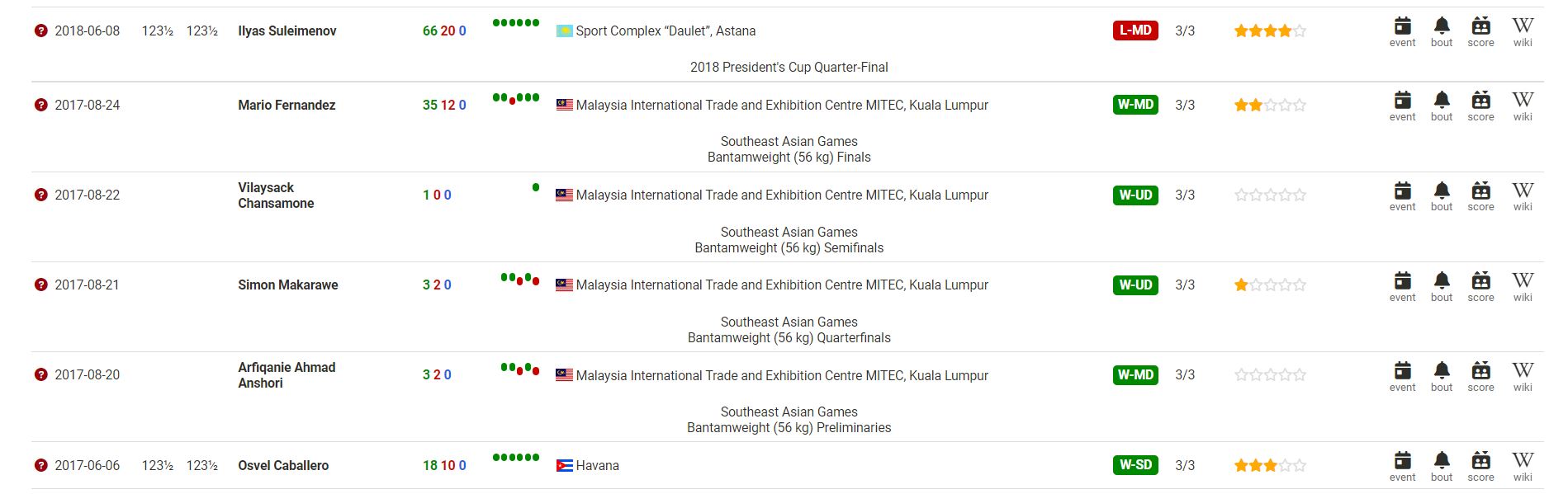 Các trận đấu Boxing SEA Games 31 không được ghi nhận kết quả trên BoxRec - Ảnh 3