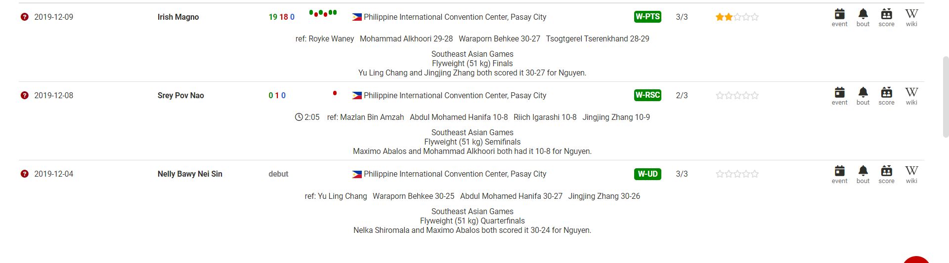 Các trận đấu Boxing SEA Games 31 không được ghi nhận kết quả trên BoxRec - Ảnh 4