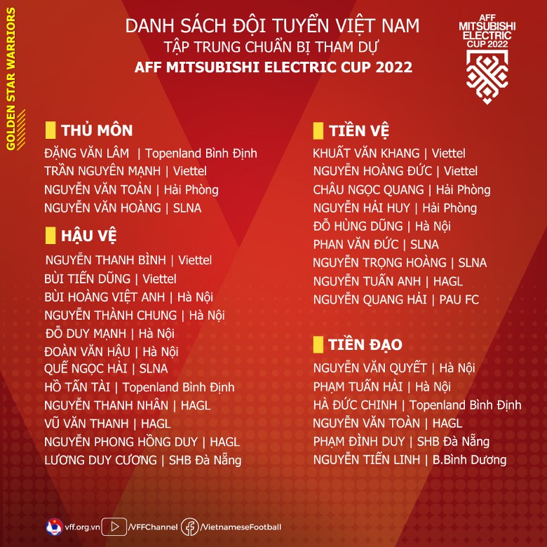 Danh Sách Số Áo Đt Việt Nam Tại Aff Cup 2022 Mới Nhất