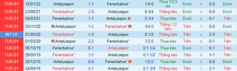 Nhận định, soi kèo Antalyaspor vs Fenerbahce, 0h00 ngày 4/1: Khó cho chủ nhà - Ảnh 3