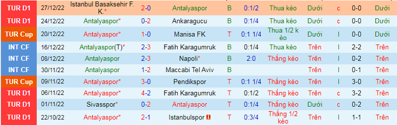 Nhận định, soi kèo Antalyaspor vs Fenerbahce, 0h00 ngày 4/1: Khó cho chủ nhà - Ảnh 4