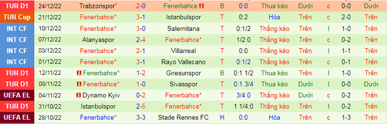 Nhận định, soi kèo Antalyaspor vs Fenerbahce, 0h00 ngày 4/1: Khó cho chủ nhà - Ảnh 5