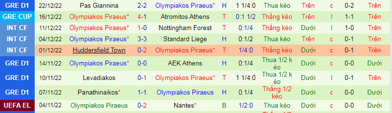 Nhận định, soi kèo Ionikos vs Olympiakos, 2h30 ngày 4/1: Chủ nhà khủng hoảng - Ảnh 6