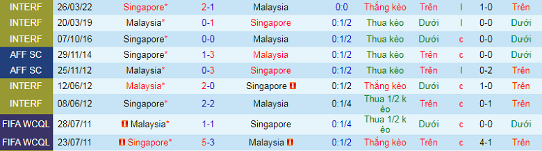 Nhận định, soi kèo Malaysia vs Singapore, 19h30 ngày 3/1: Tấm vé bản lĩnh - Ảnh 3