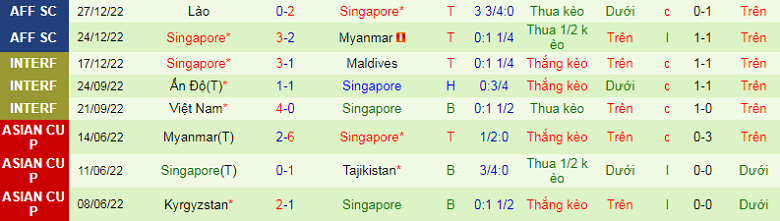 Nhận định, soi kèo Malaysia vs Singapore, 19h30 ngày 3/1: Tấm vé bản lĩnh - Ảnh 5