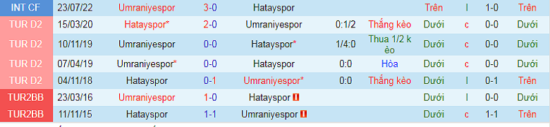 Nhận định, soi kèo Umraniyespor vs Hatayspor, 21h00 ngày 3/1: Cửa trên sáng giá - Ảnh 3