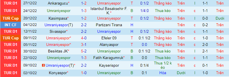 Nhận định, soi kèo Umraniyespor vs Hatayspor, 21h00 ngày 3/1: Cửa trên sáng giá - Ảnh 4