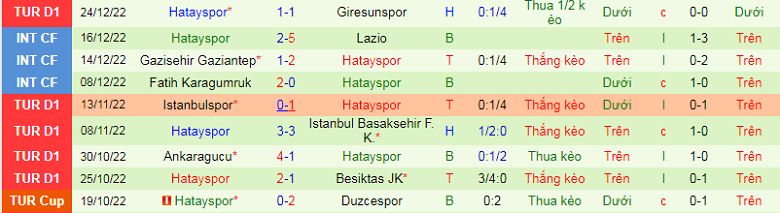 Nhận định, soi kèo Umraniyespor vs Hatayspor, 21h00 ngày 3/1: Cửa trên sáng giá - Ảnh 5
