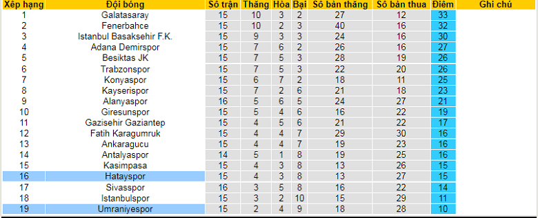 Nhận định, soi kèo Umraniyespor vs Hatayspor, 21h00 ngày 3/1: Cửa trên sáng giá - Ảnh 6