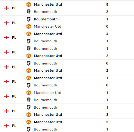 Thành tích, lịch sử đối đầu MU vs Bournemouth, 03h00 ngày 4/1 - Ảnh 1