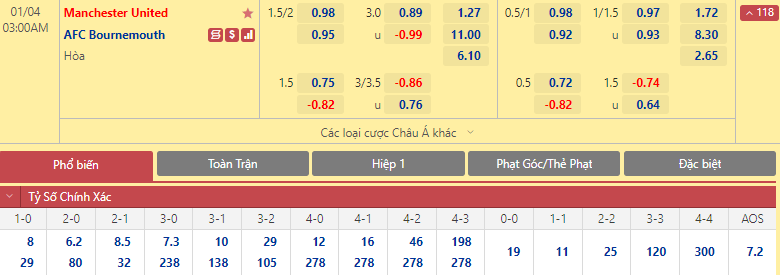 Tỷ lệ bảng tỷ số chính xác MU vs Bournemouth, 03h00 ngày 04/01 - Ảnh 1