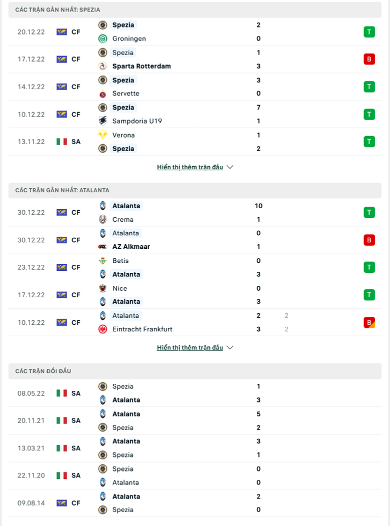 Tỷ lệ kèo hiệp 1 Spezia vs Atalanta, 20h30 ngày 4/1 - Ảnh 3