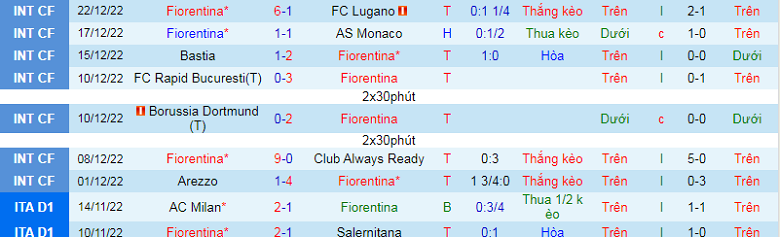 Nhận định, soi kèo Fiorentina vs Monza, 0h30 ngày 5/1: Dễ thở - Ảnh 5