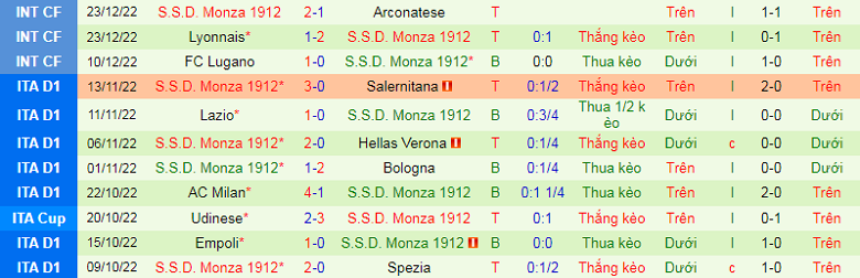 Nhận định, soi kèo Fiorentina vs Monza, 0h30 ngày 5/1: Dễ thở - Ảnh 6