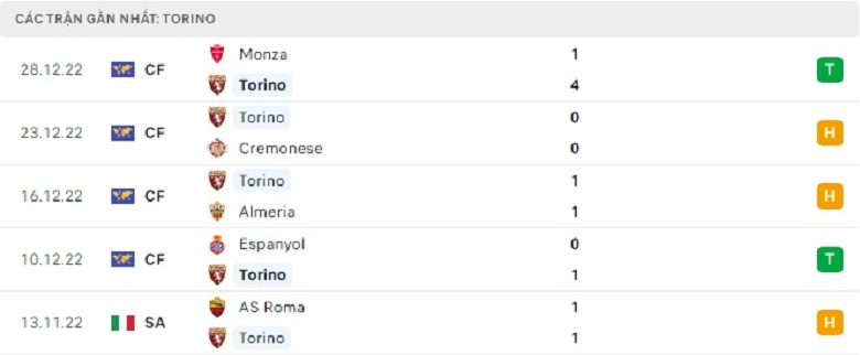 Nhận định, soi kèo Torino vs Verona, 20h30 ngày 4/1: Khó cho đội khách - Ảnh 3