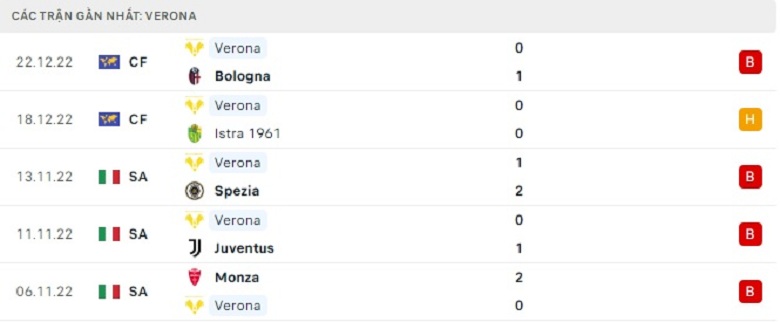 Nhận định, soi kèo Torino vs Verona, 20h30 ngày 4/1: Khó cho đội khách - Ảnh 4