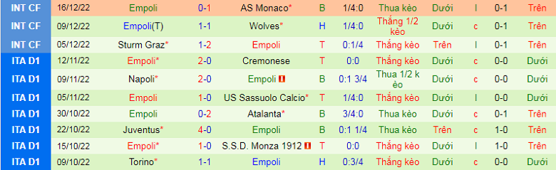 Nhận định, soi kèo Udinese vs Empoli, 2h45 ngày 5/1: Khó cho khách - Ảnh 5