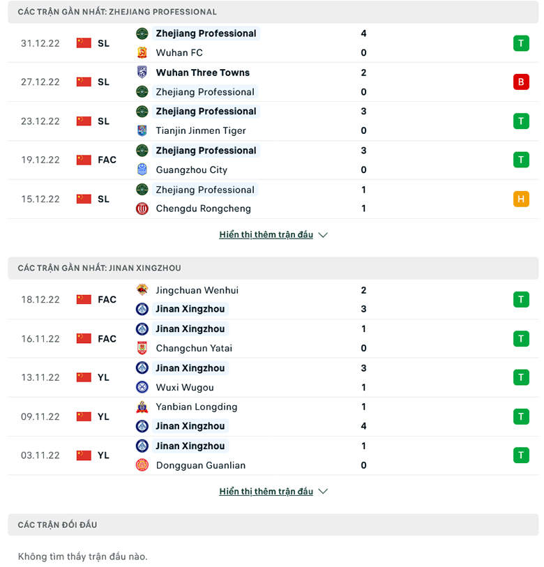 Tỷ lệ kèo hiệp 1 Zhejiang vs Ji'nan Xingzhou, 15h30 ngày 5/1 - Ảnh 1