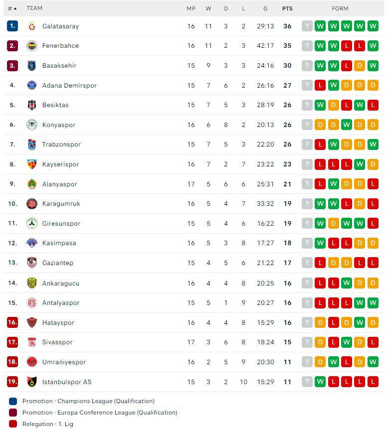 Nhận định, soi kèo Trabzonspor vs Giresunspor, 00h00 ngày 06/01: Trở lại mạch thắng - Ảnh 3