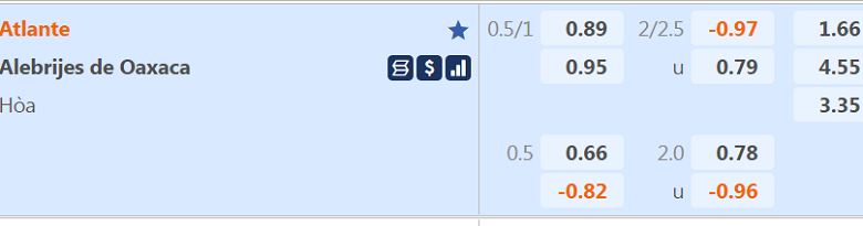 Tỷ lệ kèo hiệp 1 Atlante vs Alebrijes Oaxaca, 8h05 ngày 6/1 - Ảnh 2