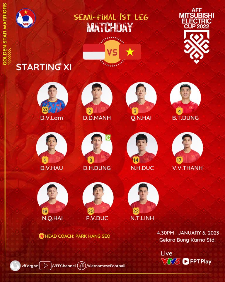 Đội hình ra sân Indonesia vs Việt Nam, 16h30 ngày 6/1 - Ảnh 2