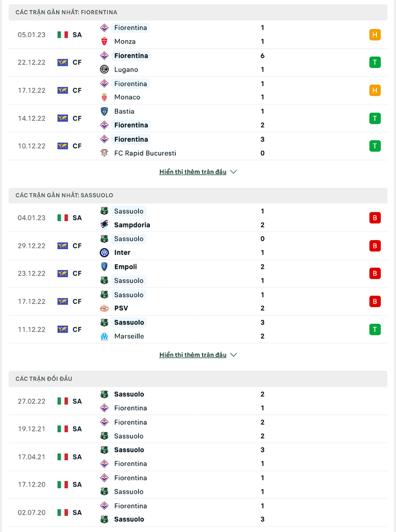 Nhận định, soi kèo Fiorentina vs Sassuolo, 21h00 ngày 7/1: Mồi ngon cho The Viola - Ảnh 2