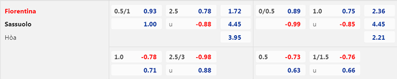 Nhận định, soi kèo Fiorentina vs Sassuolo, 21h00 ngày 7/1: Mồi ngon cho The Viola - Ảnh 3