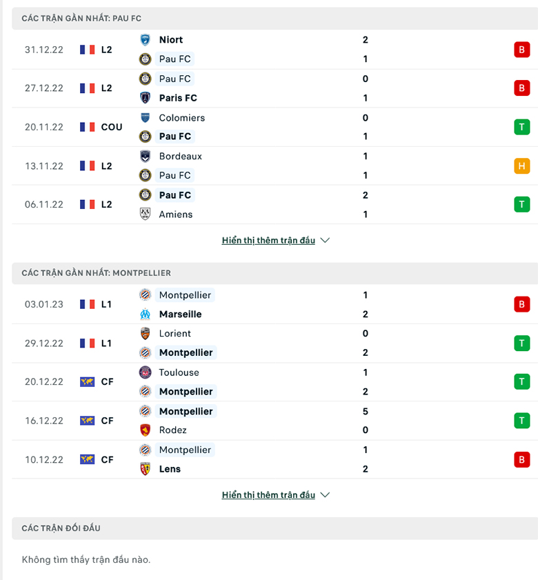 Nhận định, soi kèo Pau vs Montpellier, 0h00 ngày 7/1: Đẳng cấp khác biệt - Ảnh 1