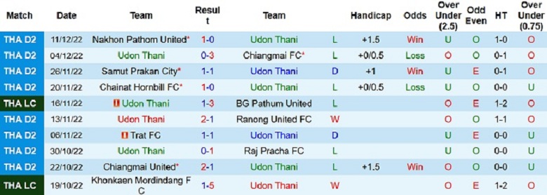 Nhận định, soi kèo Udon Thani vs Phrae United, 18h00 ngày 6/1: Chủ nhà yếu thế - Ảnh 2