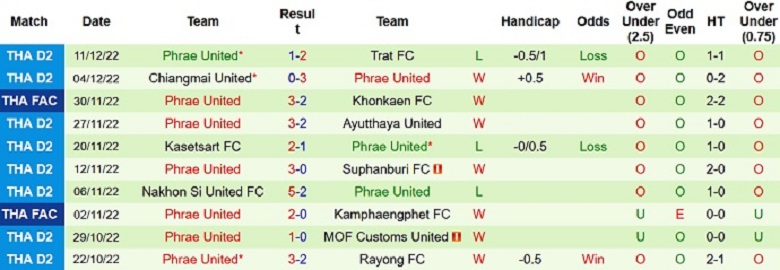 Nhận định, soi kèo Udon Thani vs Phrae United, 18h00 ngày 6/1: Chủ nhà yếu thế - Ảnh 3