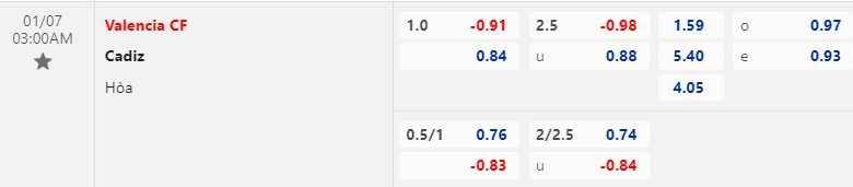 Nhận định, soi kèo Valencia vs Cadiz, 03h00 ngày 07/01: Đừng tin cửa trên - Ảnh 1