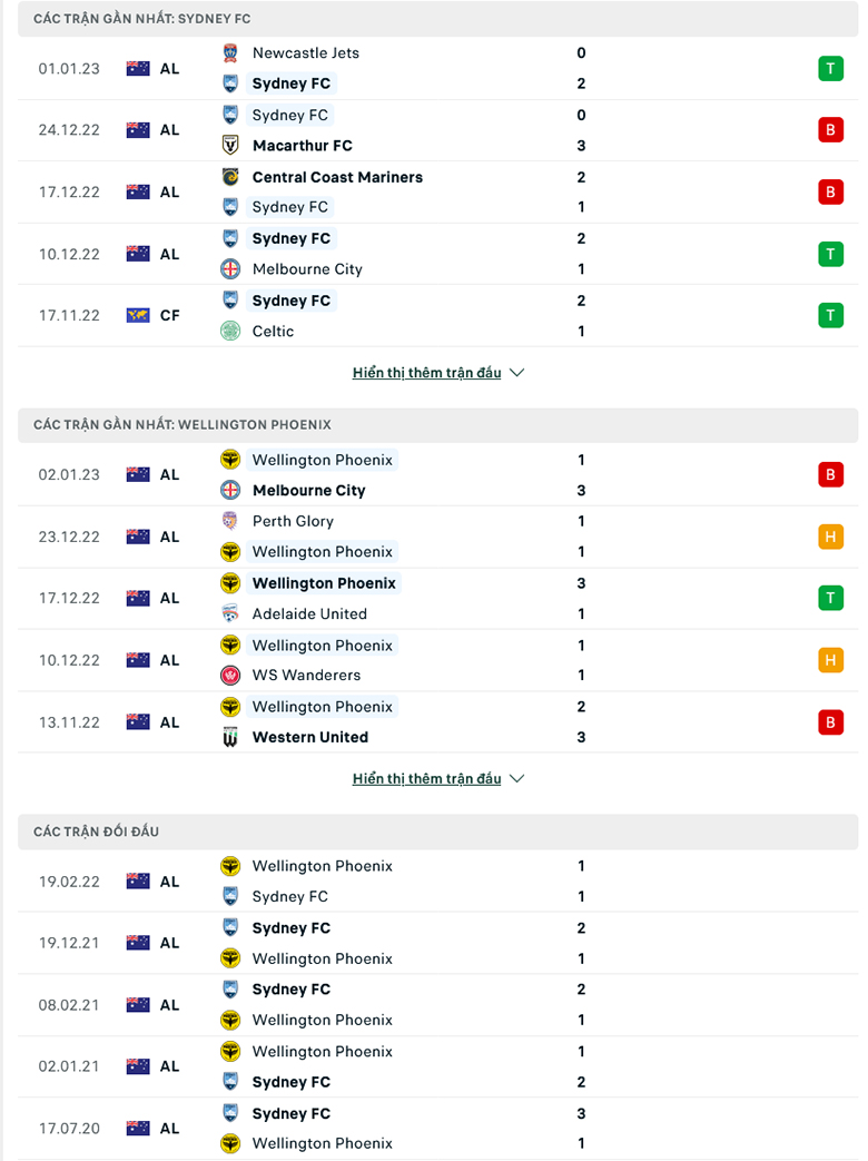 Soi kèo phạt góc Sydney vs Wellington Phoenix, 13h00 ngày 7/1 - Ảnh 3