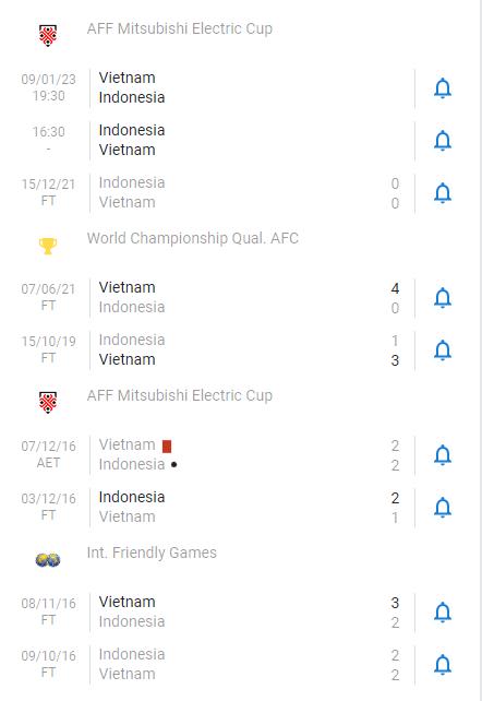 Thành tích, lịch sử đối đầu Indonesia vs Việt Nam, 16h30 ngày 6/1 - Ảnh 2