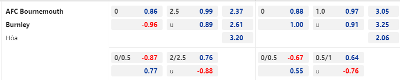 Nhận định, soi kèo Bournemouth vs Burnley, 22h00 ngày 7/1: Cơ hội rộng mở - Ảnh 2
