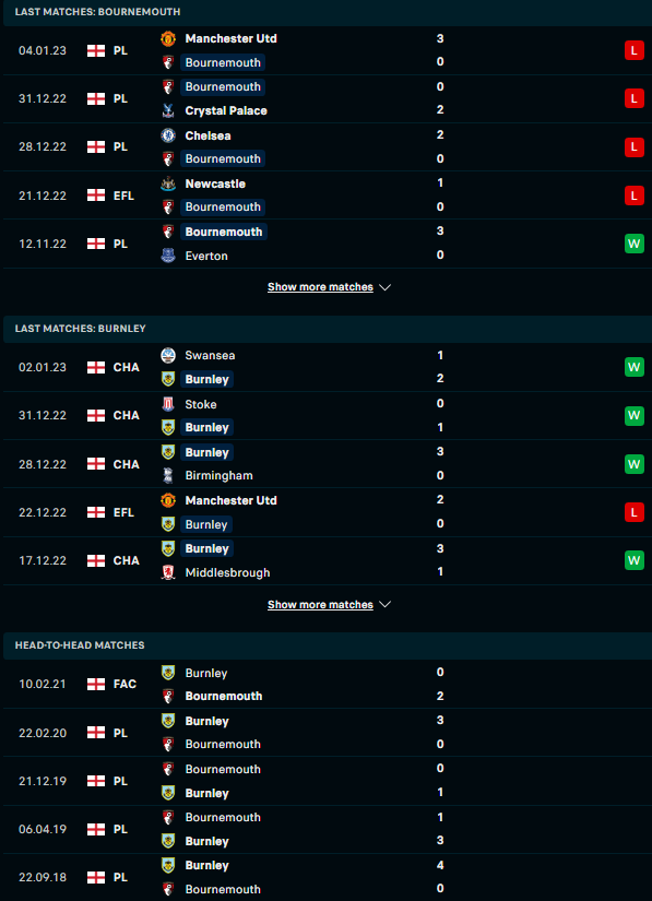 Nhận định, soi kèo Bournemouth vs Burnley, 22h00 ngày 7/1: Cơ hội rộng mở - Ảnh 3