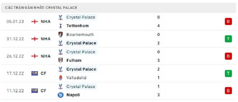 Nhận định, soi kèo Crystal Palace vs Southampton, 19h30 ngày 7/1: Kịch tính - Ảnh 3