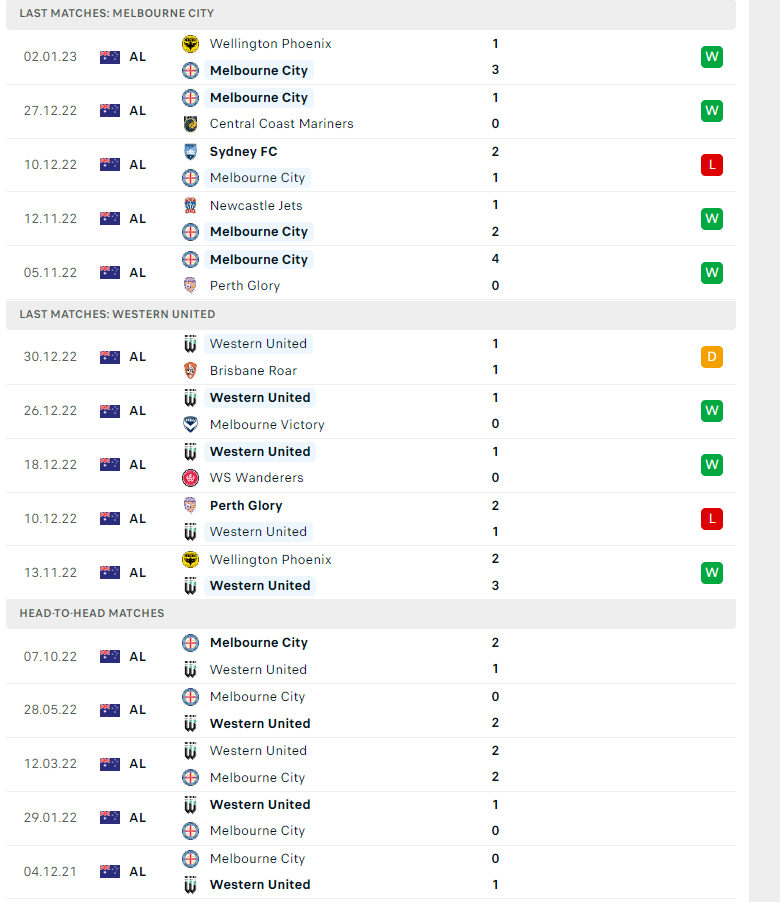 Nhận định, soi kèo Melbourne City vs Western United, 15h45 ngày 07/01: Dễ rơi điểm - Ảnh 2
