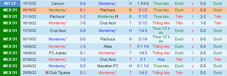 Nhận định, soi kèo Monterrey vs Guadalajara, 10h10 ngày 8/1: Khan hiếm - Ảnh 4