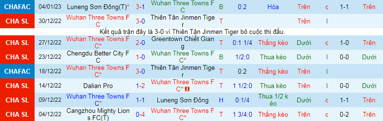 Nhận định, soi kèo Wuhan Three Towns vs Shandong, 15h30 ngày 7/1: Khó bất ngờ - Ảnh 2
