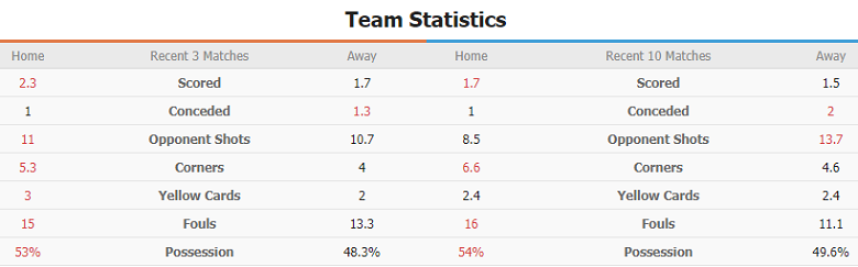 Soi kèo phạt góc Melbourne City vs Western United, 15h45 ngày 07/01 - Ảnh 1