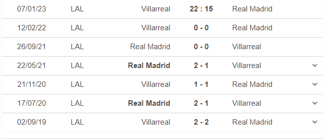 Thành tích, lịch sử đối đầu Villarreal vs Real Madrid, 22h15 ngày 7/1 - Ảnh 1